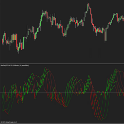 MoRoll Predictive Momentum Oscillator